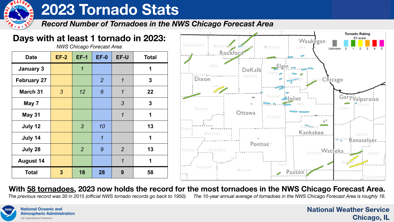 2023: An Extremely Active Tornado Year in Northern Illinois and ...